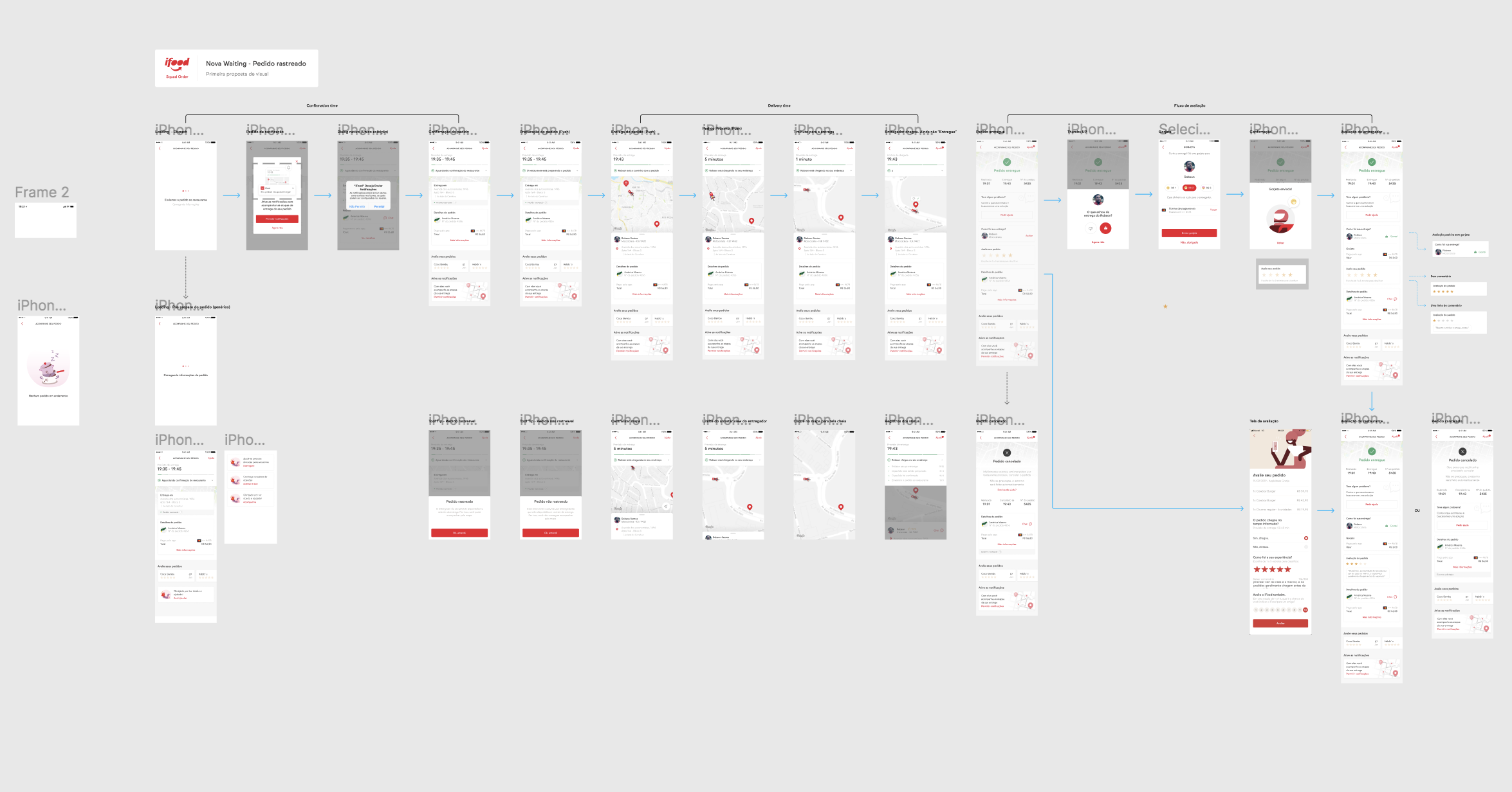 Prototype and usability test